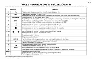 Peugeot-306-instrukcja-obslugi page 54 min