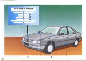 Peugeot-405-instrukcja-obslugi page 122 min