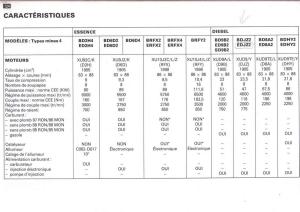 Peugeot-405-instrukcja-obslugi page 125 min