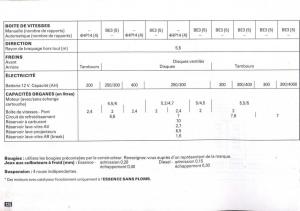 Peugeot-405-instrukcja-obslugi page 126 min