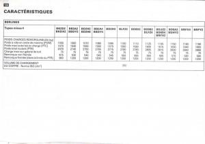 Peugeot-405-instrukcja-obslugi page 127 min