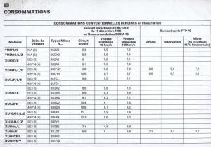 Peugeot-405-instrukcja-obslugi page 131 min