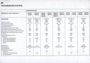 Peugeot-405-instrukcja-obslugi page 133 min