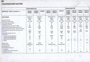 Peugeot-405-instrukcja-obslugi page 135 min