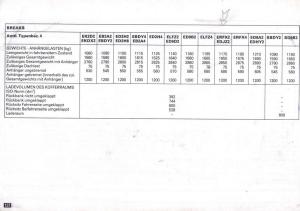 Peugeot-405-instrukcja-obslugi page 138 min