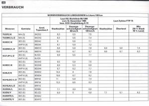 Peugeot-405-instrukcja-obslugi page 141 min