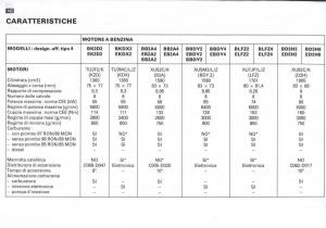 Peugeot-405-instrukcja-obslugi page 143 min