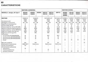 Peugeot-405-instrukcja-obslugi page 145 min