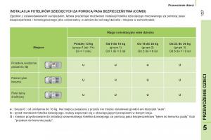 Peugeot-Bipper-instrukcja-obslugi page 129 min