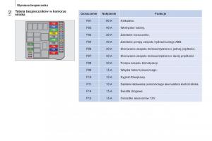 Peugeot-Bipper-instrukcja-obslugi page 154 min