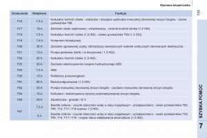 Peugeot-Bipper-instrukcja-obslugi page 155 min