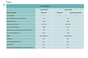 Peugeot-Bipper-instrukcja-obslugi page 66 min