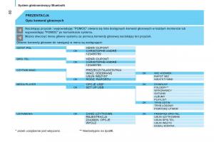 Peugeot-Bipper-instrukcja-obslugi page 82 min