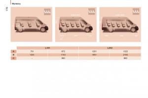 Peugeot-Boxer-II-2-instrukcja-obslugi page 172 min