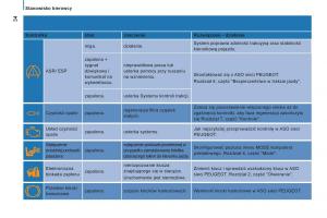Peugeot-Boxer-II-2-instrukcja-obslugi page 36 min