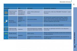 Peugeot-Boxer-II-2-instrukcja-obslugi page 37 min