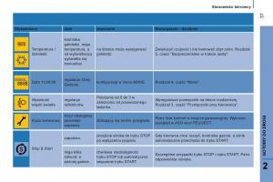 Peugeot-Boxer-II-2-instrukcja-obslugi page 39 min
