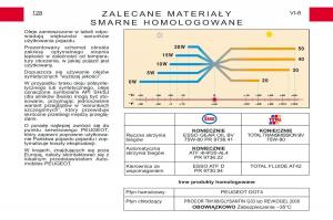 Peugeot-Expert-I-1-instrukcja-obslugi page 107 min