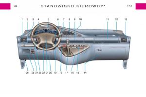 Peugeot-Expert-I-1-instrukcja-obslugi page 30 min