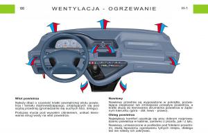 Peugeot-Expert-I-1-instrukcja-obslugi page 58 min