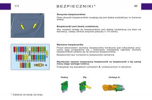 Peugeot-Expert-I-1-instrukcja-obslugi page 74 min