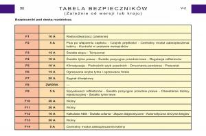 Peugeot-Expert-I-1-instrukcja-obslugi page 75 min