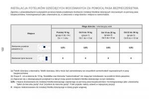 Peugeot-RCZ-instrukcja-obslugi page 124 min