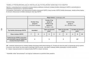 Peugeot-RCZ-instrukcja-obslugi page 128 min