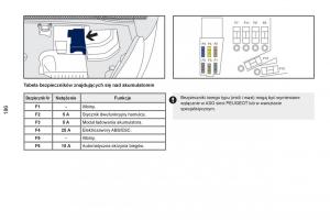 Peugeot-RCZ-instrukcja-obslugi page 188 min