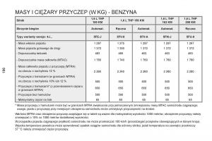 Peugeot-RCZ-instrukcja-obslugi page 198 min