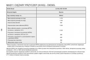 Peugeot-RCZ-instrukcja-obslugi page 200 min