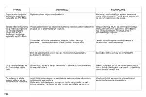 Peugeot-RCZ-instrukcja-obslugi page 246 min