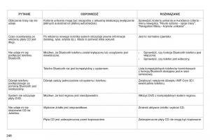 Peugeot-RCZ-instrukcja-obslugi page 248 min