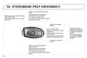 Peugeot-RCZ-instrukcja-obslugi page 254 min