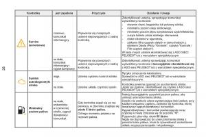Peugeot-RCZ-instrukcja-obslugi page 30 min