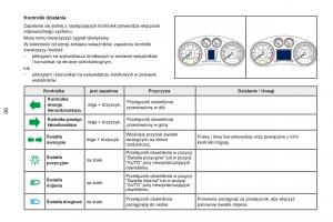 Peugeot-RCZ-instrukcja-obslugi page 32 min