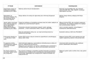 Peugeot-RCZ-instrukcja-obslugi page 322 min