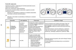 Peugeot-RCZ-instrukcja-obslugi page 34 min