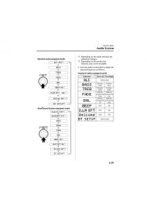 Mazda-6-II-2-owners-manual page 247 min