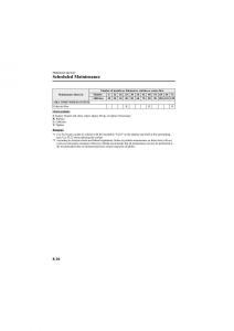 Mazda-6-II-2-owners-manual page 352 min