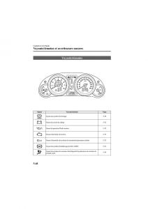 Mazda-6-II-2-manuel-du-proprietaire page 212 min