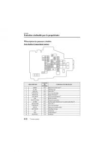 Mazda-6-II-2-manuel-du-proprietaire page 436 min