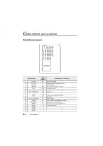 Mazda-6-II-2-manuel-du-proprietaire page 438 min