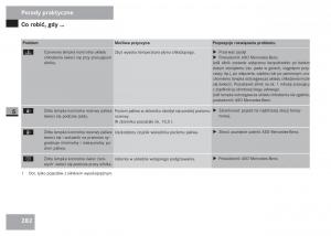 Mercedes-Sprinter-II-2-instrukcja-obslugi page 284 min