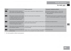 Mercedes-Sprinter-II-2-instrukcja-obslugi page 287 min