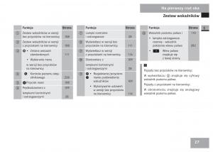 Mercedes-Sprinter-II-2-instrukcja-obslugi page 29 min
