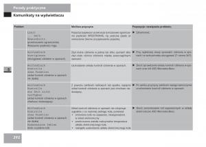 Mercedes-Sprinter-II-2-instrukcja-obslugi page 294 min