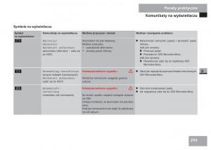 Mercedes-Sprinter-II-2-instrukcja-obslugi page 297 min