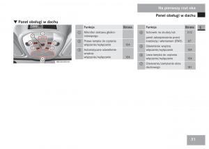 Mercedes-Sprinter-II-2-instrukcja-obslugi page 33 min