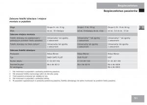 Mercedes-Sprinter-II-2-instrukcja-obslugi page 53 min